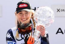 Mikaela Shiffrin ends the season with a record 21st victory in the giant slalom