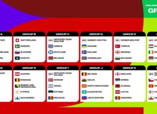 Luck! – Norway will have easy opposition in the qualification for the FIFA World Cup in USA, Mexico and Canada