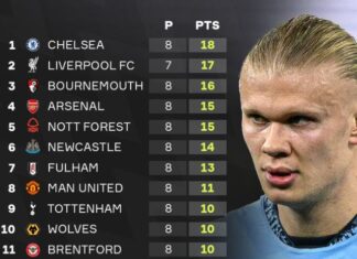 City are weaker than absolutely EVERYONE in the Premier League