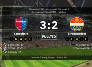 Jørgen Isnes is Eliteserien coach number two who is fired today