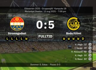 Bodø/Glimt top the table – humiliated Strømsgodset