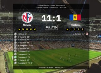 Norway are storming towards a World Cup that could very well be cancelled