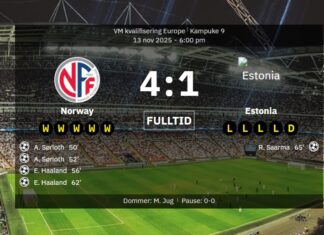 Norway’re in the World Cup and not only that, the world fears us