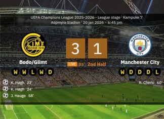 It is more than Norwich who will see Kasper Høgh knock in goals for Bodø/Glimt against Manchester City