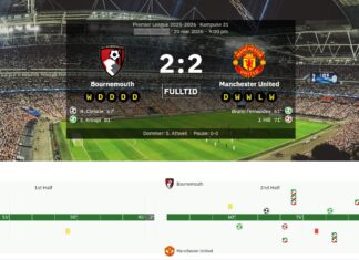 Harry Maguire sees red in lively match against Bournemouth