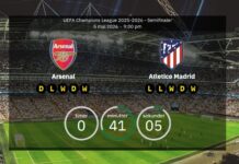 Arsenal – Atlético Madrid! Two Norwegian stars will have to watch from the sidelines