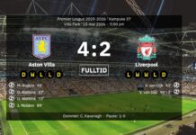 Aston Villa ready for Champions League after win against Liverpool