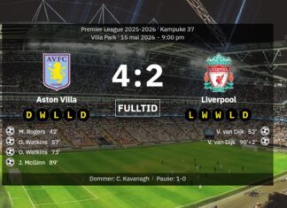 Aston Villa ready for Champions League after win against Liverpool