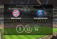 This is how Bayern Munich and Paris Saint-Germain will start