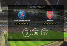 Arsenal and Paris Saint-Germain both field virtually injury-free