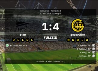 Bodø/Glimt wreaked havoc with Start and could have won much more than 4-1