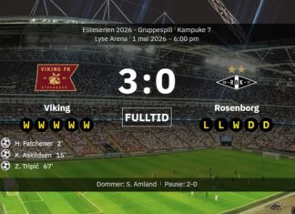 Swedish experts think Rosenborg must sack Alfred Johansson