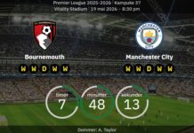Bournemouth are served a solid advantage against Manchester City in the Premier League