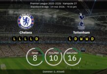 Tottenham vs. Chelsea – a sparkling prelude to the game that has it all!
