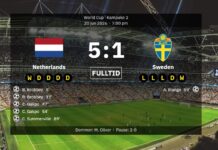 Norway definitely won’t face Sweden in the World Cup final