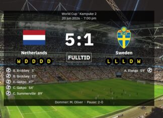 Norway definitely won’t face Sweden in the World Cup final