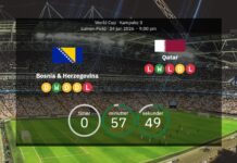 Bosnia and Herzegovina v Qatar: Confirmed line-ups – Group B rivals fight to avoid early exit