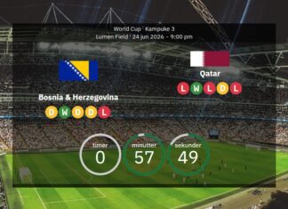 Bosnia and Herzegovina v Qatar: Confirmed line-ups – Group B rivals fight to avoid early exit
