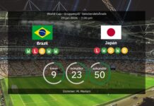 Brazil vs Japan: World Cup 2026 – line-ups, stats and prediction