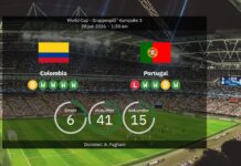 Colombia vs Portugal: World Cup 2026 – line-ups, stats & prediction