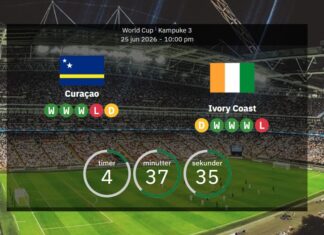Curaçao v Ivory Coast: World Cup 2026 – lineups, stats, preview and prediction