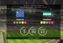 DR Congo vs Uzbekistan: World Cup 2026 – line-ups, stats & prediction