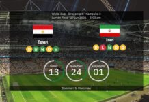 Egypt vs. Iran: Predicted lineups and preview