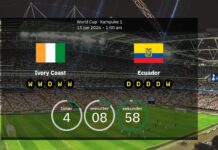 Ivory Coast vs. Ecuador: Predicted line-ups, preview