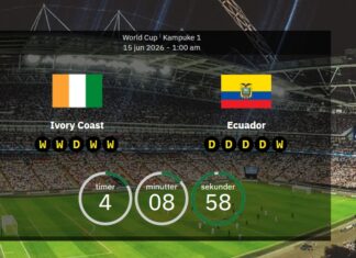 Ivory Coast vs. Ecuador: Predicted line-ups, preview