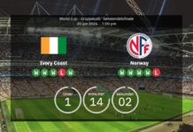 World Cup 2026 live: Ivory Coast vs Norway – confirmed teams and full line-ups