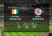 Ivory Coast vs. Norway: Predicted lineups, stats and preview