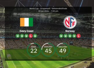 Ivory Coast vs. Norway: Predicted lineups, stats and preview