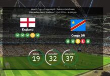 England vs DR Congo: World Cup 2026 – line-ups, stats and prediction