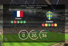 World Cup 2026: France vs Sweden – confirmed teams and full line-ups