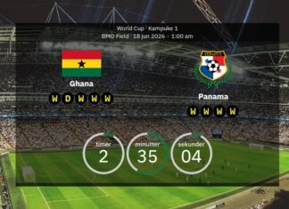 Ghana vs. Panama: Predicted lineups and preview