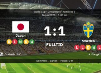 Japan 1-1 Sweden – both through after a lukewarm draw on