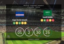 Cape Verde vs. Saudi Arabia: Predicted lineups, stats and preview