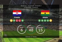 Croatia vs Ghana: World Cup 2026 – line-ups, stats & prediction