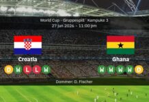 LIVE – Croatia vs Ghana: World Cup 2026- updates, goals & stats