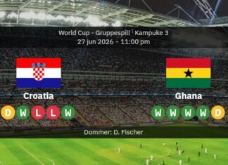 LIVE – Croatia vs Ghana: World Cup 2026- updates, goals & stats