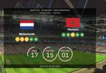 Netherlands vs Morocco – Lineups, stats and prediction: A World Cup blockbuster in Monterrey