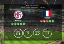Norway vs. France! – The striker duel will be between Mbappé and Strand Larsen