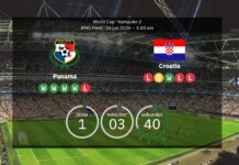 Panama vs. Croatia: Confirmed line-ups – Luka Modric with his 200th cap