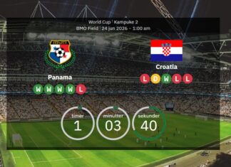 Panama vs. Croatia: Confirmed line-ups – Luka Modric with his 200th cap