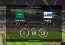 Saudi Arabia vs Uruguay: Confirmed lineups and stats