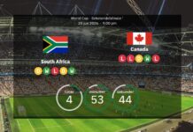 South Africa vs Canada: World Cup 2026 – line-ups, stats & prediction