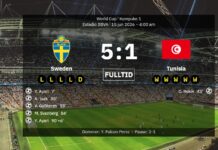 Alexander Isak and Viktor Gyokeres in perfect harmony when Sweden drove over Tunisia