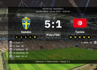 Alexander Isak and Viktor Gyokeres in perfect harmony when Sweden drove over Tunisia
