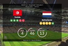 Tunisia vs Netherlands: Predicted line-ups and preview – Oranje chasing group win