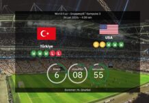 Turkey vs. USA: Predicted lineups and preview – USMNT is chasing perfect group stage